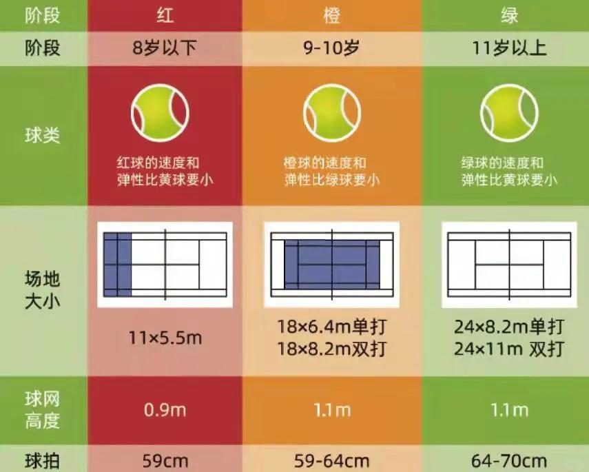 网球场尺寸(网球场尺寸一览表)
